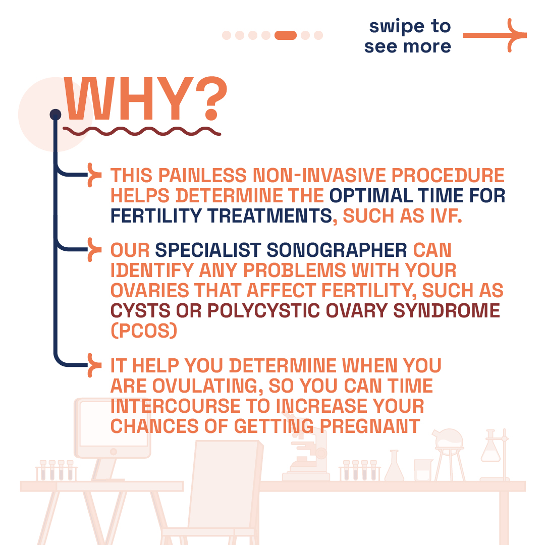 Graphic by London Pregnancy Clinic outlining the reasons for follicle tracking, noting its non-invasive nature and its role in identifying the best times for fertility treatments and natural conception.